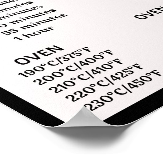 Poster Carte de conversion Air Fryer (Celsius/Fahrenheit) (Coin)