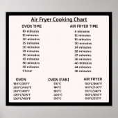 Poster Carte de conversion Air Fryer (Celsius/Fahrenheit) (Devant)