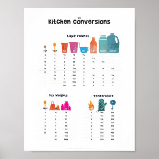 Poster Carte de conversion de cuisine