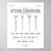 Poster Carte de conversion de cuisine (Devant)