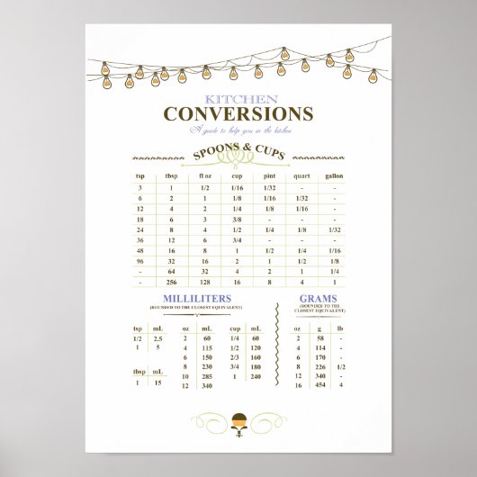Poster Carte de conversion de mesure de la cuisine (Devant)
