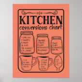 Poster Carte de conversion simple de cuisine (Devant)