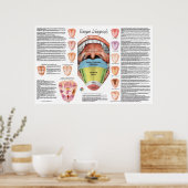 Poster Carte de diagnostic de la langue ayurvédique (Cuisine)