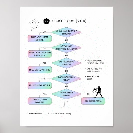 Poster Carte de flux Libra Funny Humour zodiaque (Devant)