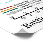 Poster Carte de la bataille de Stalingrad pendant la Seco (Coin)