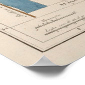 Poster Carte de la France vintage (1842) (Coin)