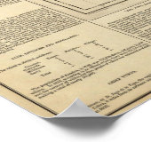 Poster Carte De La Jamaïque (Coin)