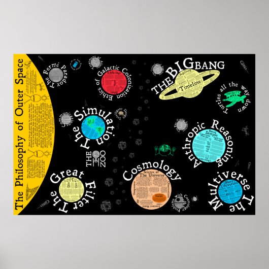 Poster Carte de la philosophie de l'espace extra-atmosphé (Devant)