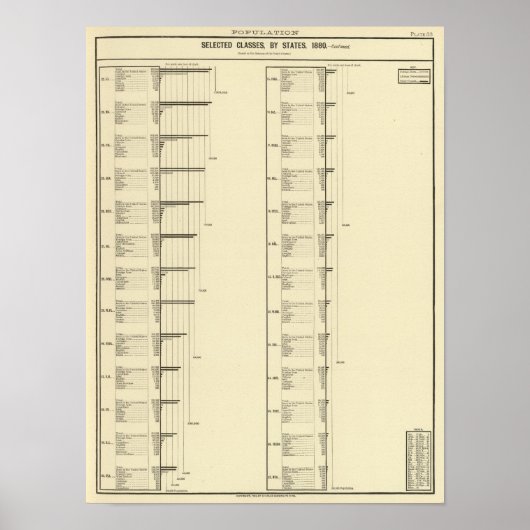 Poster Carte de la population des États-Unis (Devant)