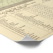 Poster Carte de la région polaire sud (Coin)