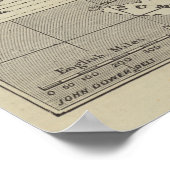 Poster Carte de la route proposée pour la Chine de Birman (Coin)