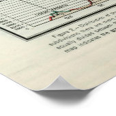 Poster Carte de la végétation naturelle des États-Unis (1 (Coin)