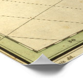 Poster Carte de l'Amérique du Sud 1826 (Coin)