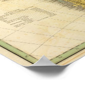 Poster Carte de l'Amérique du Sud 4 (Coin)