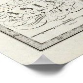 Poster Carte de l'Asie par Stieler (Coin)