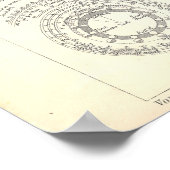 Poster Carte de l'astronomie du Soleil, de la Terre et de (Coin)