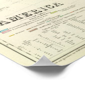 Poster Carte de l'Atlas américain (Coin)