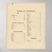 Poster Carte de l'atlas du comté de Solano (Devant)