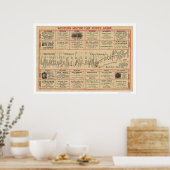 Poster Carte de l'autoroute de l'Ouest 1915 (Cuisine)