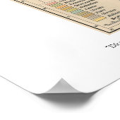 Poster carte de l'autriche hongrie 1911 (Coin)