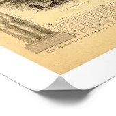 Poster Carte de l'Egypte et de l'Arabie Petrea par Rapkin (Coin)