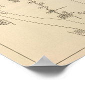 Poster Carte de l'index Putnam County Dutchess County New (Coin)