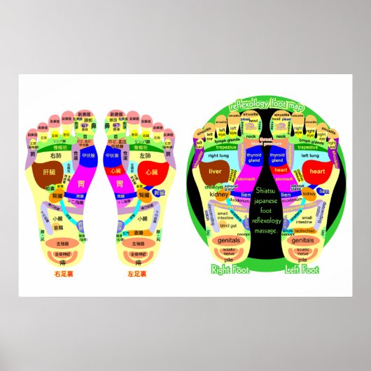 Poster carte de pied de réflexologie (Devant)