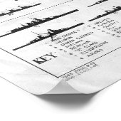 Poster Carte de reconnaissance du navire de guerre de la  (Coin)