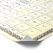 Poster Carte de San Francisco 1862 (Coin)