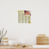 Poster Carte de siège de réception avec votre photo (Cuisine)