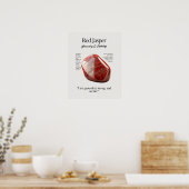 Poster Carte de signification en cristal de jaspe rouge (Cuisine)