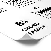 Poster Carte des accords des familles de accords de guita (Coin)