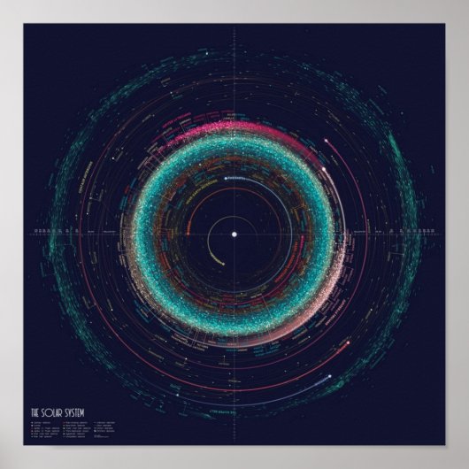 Poster Carte des astéroïdes du système solaire (Devant)