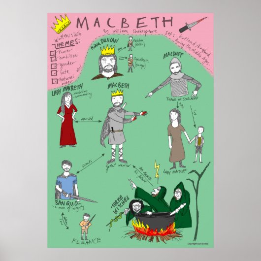 Poster Carte des caractères Macbeth (Devant)