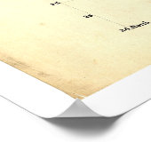 Poster Carte des États du Texas et du Mexique par Tanner  (Coin)