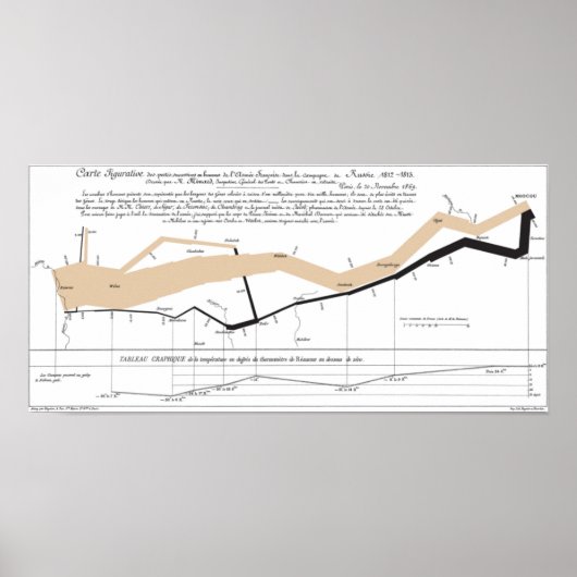 Poster Carte des flux de Minard (Devant)