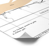 Poster Carte des flux de Minard (Coin)