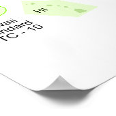 Poster Carte des fuseaux horaires politiques du Canada et (Coin)