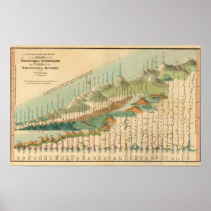 Poster Carte des montagnes et des rivières