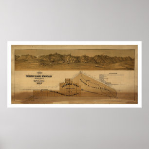 Poster Carte des monts Panamint Range 1875