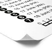 Poster Carte des mouvements stratégiques de la campagne W (Coin)