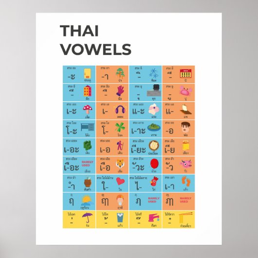 Poster Carte des owels en script thaï, apprendre l'art th (Devant)