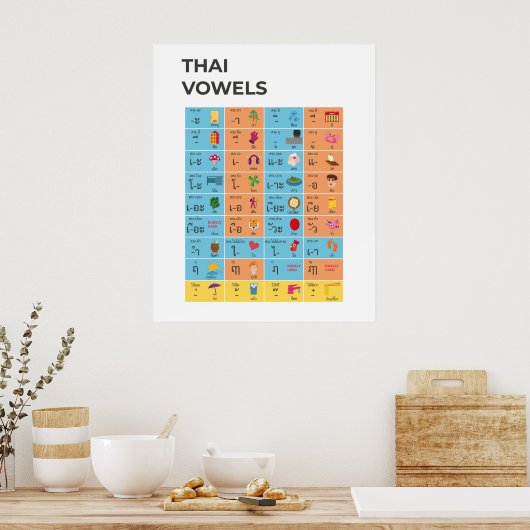 Poster Carte des owels en script thaï, apprendre l'art th (Cuisine)