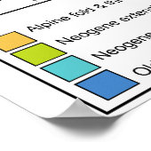 Poster Carte des plaques tectoniques de la Méditerranée & (Coin)