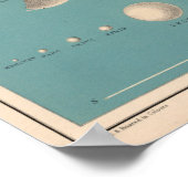 Poster Carte des relations planétaires (Coin)