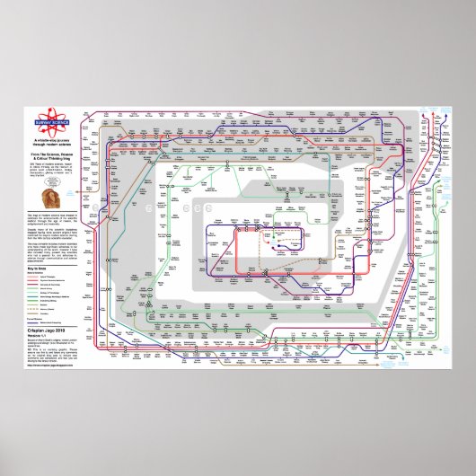 Poster Carte des sciences modernes - Énorme (Devant)