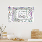 Poster Carte des sciences modernes - Énorme (Cuisine)