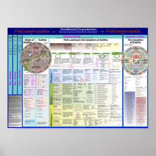 Poster Carte des termes 2.17