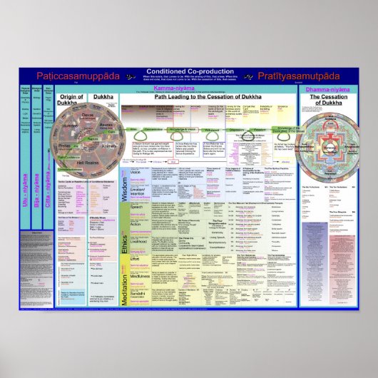 Poster Carte des termes 2.17 (Devant)