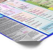 Poster Carte des termes 2.17 (Coin)